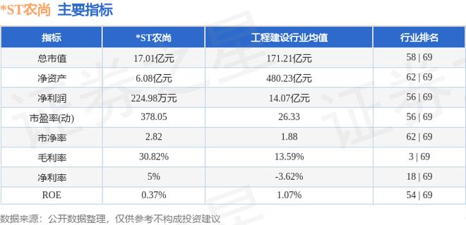ST农尚（300536）9月4日主力资金净卖出130182万元(图2)