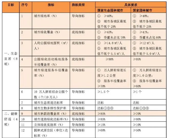 全国生态日 以生态园林城市为导向的绿地系统规划策略研究——以平湖市为例(图1)