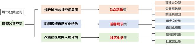 全国生态日 以生态园林城市为导向的绿地系统规划策略研究——以平湖市为例(图16)