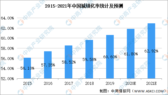 2021年中国园林绿化行业市场现状及发展前景预测分析（图）(图1)