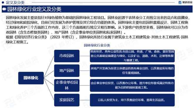智研咨询发布：2023年园林绿化行业现状、发展环境及深度分析报告(图3)