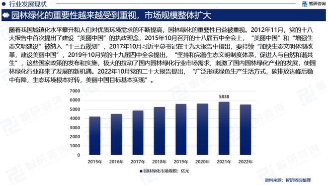 智研咨询发布：2023年园林绿化行业现状、发展环境及深度分析报告(图4)