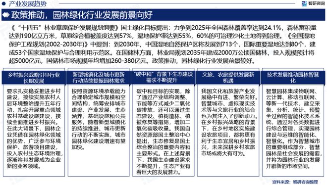 智研咨询发布：2023年园林绿化行业现状、发展环境及深度分析报告(图6)