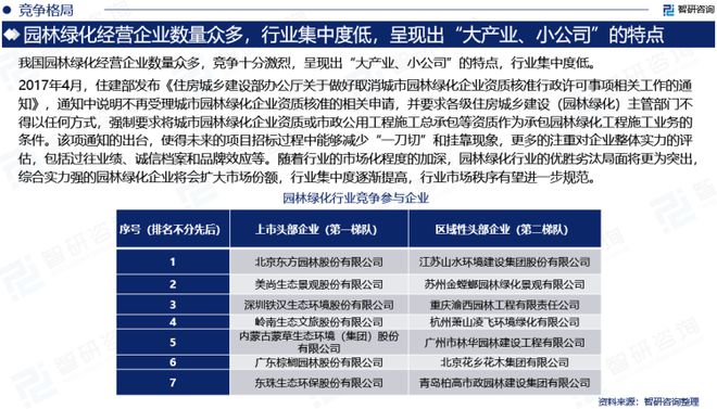 智研咨询发布：2023年园林绿化行业现状、发展环境及深度分析报告(图5)