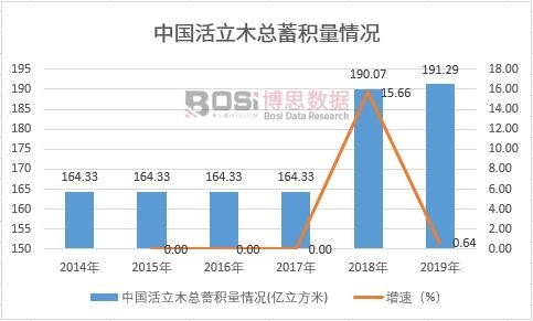 2021-2027年中国园林绿化市场现状分析及投资前景研究报告(图1)