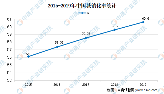 2020年中国园林绿化市场现状及市场规模预测分析(图2)