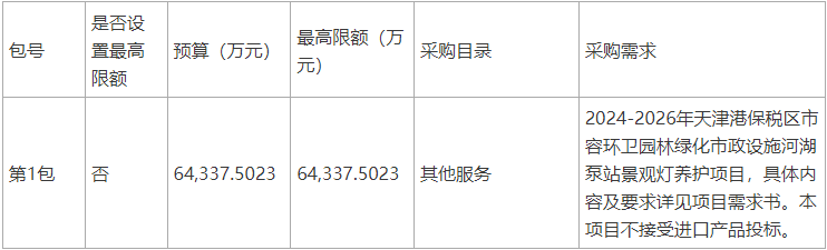 预算64亿3年！天津港保税区市容环卫园林绿化市政设施河湖泵站景观灯养护项目公开招标(图1)