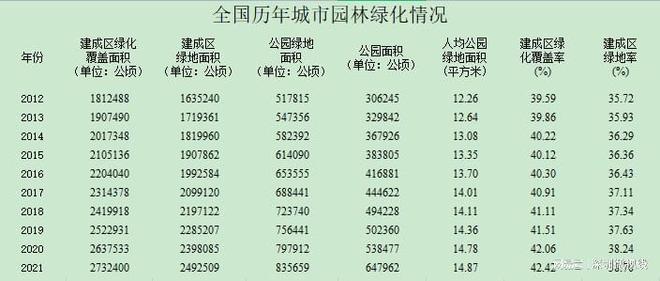 我国绿地面积省份排行榜(全国最绿的前十省份)(图1)