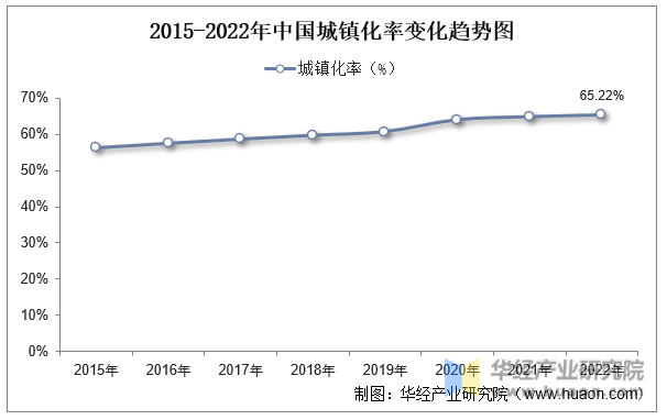 2022年中国园林绿化行业现状及建议分析城市建成区绿化覆盖率逐年递增「图」(图8)