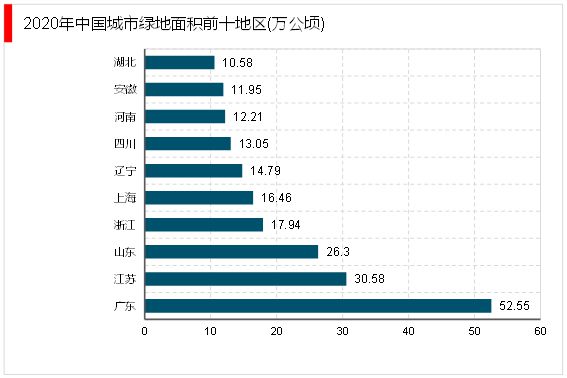 2023园林绿化行业市场趋势分析：政策引导需求驱动下行业加速发展(图4)