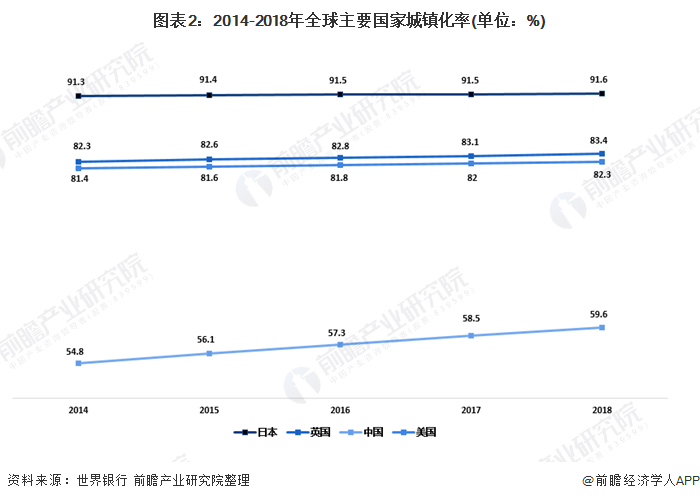 2020年我国园林行业市场发展现状分析 城市化进程推动园林业发展【组图】(图2)