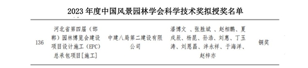 中建八局二公司生态园林公司再创佳绩(图1)