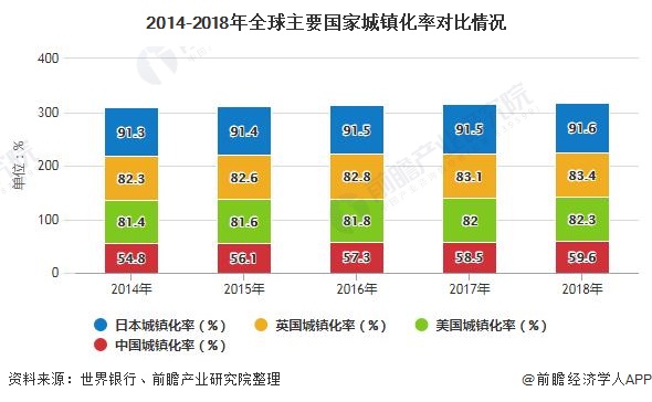 2020年中国园林行业发展现状分析 市场规模将近5700亿元(图2)