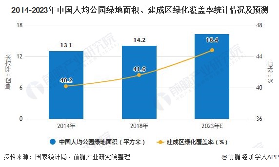 2020年中国园林行业发展现状分析 市场规模将近5700亿元(图3)