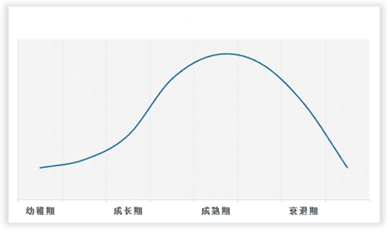中国园林绿化行业现状深度研究与未来前景分析报告（2024-2030年）(图2)