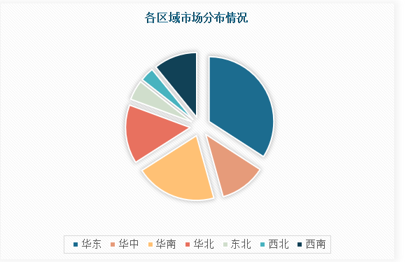 中国园林绿化行业现状深度研究与未来前景分析报告（2024-2030年）(图4)