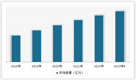 中国园林绿化行业现状深度研究与未来前景分析报告（2024-2030年）(图3)