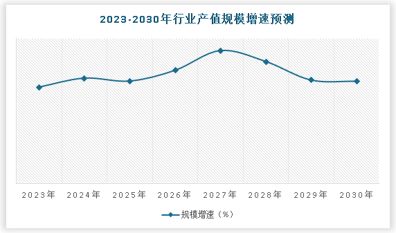 中国园林绿化行业现状深度研究与未来前景分析报告（2024-2030年）(图5)
