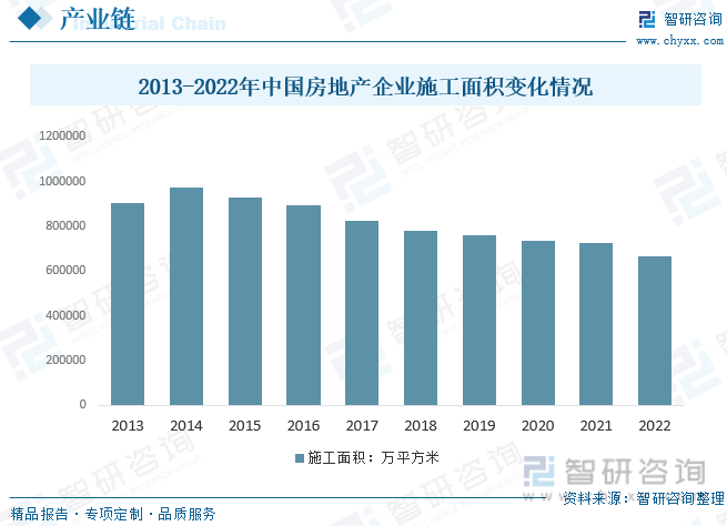 2022年中国房地产园林绿化行业全景速览：城镇化进程的加速带动行业快速发展[图](图4)