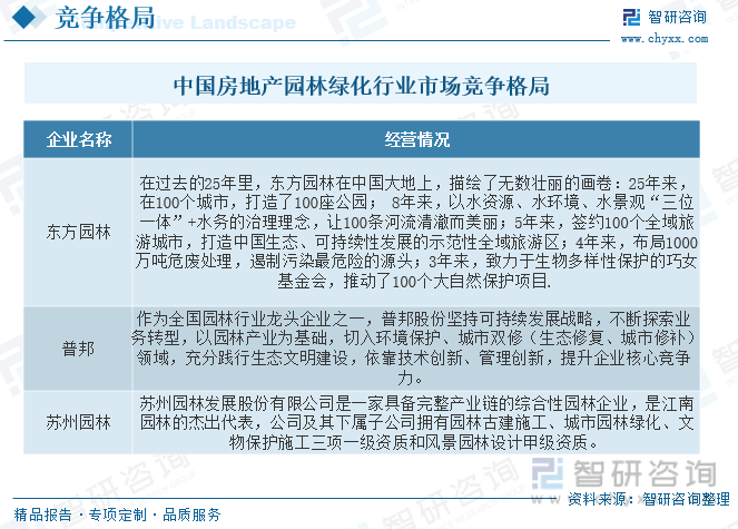2022年中国房地产园林绿化行业全景速览：城镇化进程的加速带动行业快速发展[图](图6)
