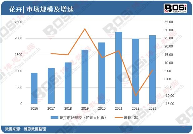 绿意盎然色彩斑斓：中国彩叶苗木市场迎来发展春天(图2)