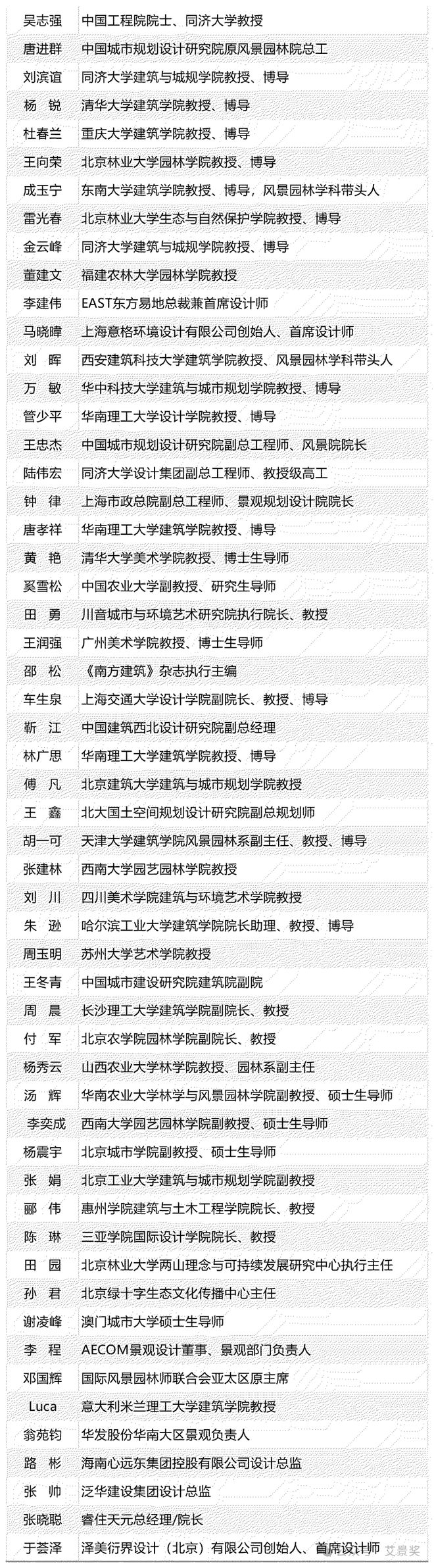 开赛了 第14届中国国际园林景观规划设计大赛启动(图1)