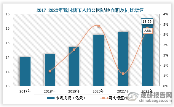 中国园林绿化行业现状深度分析与发展前景预测报告（2024-2031年）(图1)
