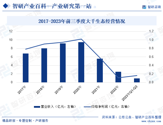 苗木-产业百科_智研咨询(图4)