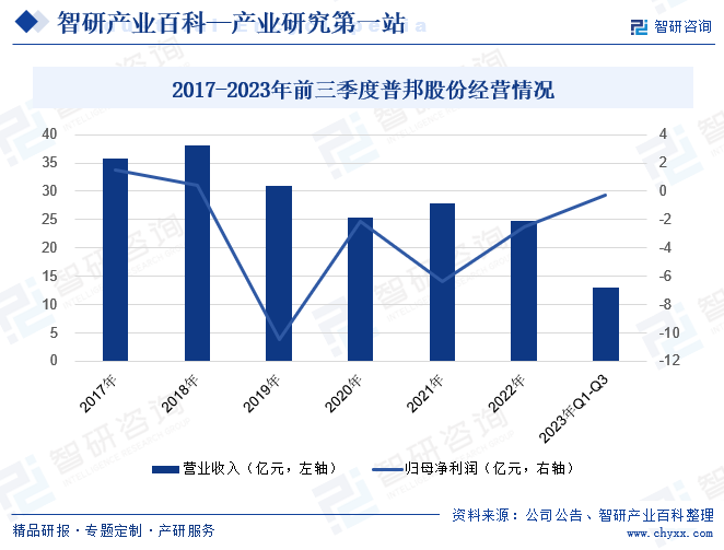 苗木-产业百科_智研咨询(图5)