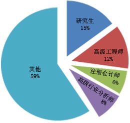 2024年园林苗木市场分析报告(图1)