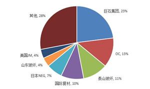 中国城市园林绿化布局分析(图2)