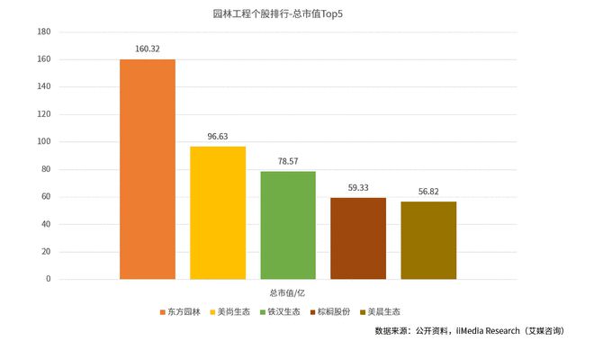 中国城市园林绿化行业全景调研与发展战略研究(图3)