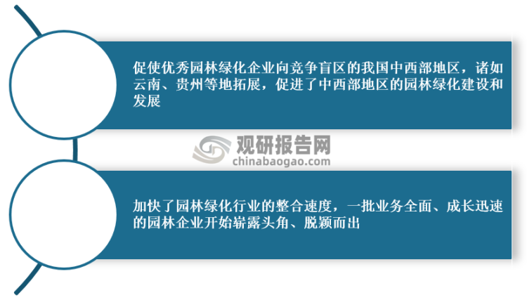 中国园林绿化行业发展深度分析与投资前景预测（2022-2029年）(图2)