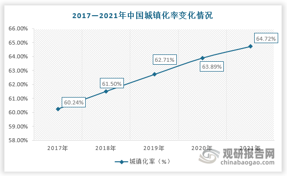 中国园林绿化行业发展深度分析与投资前景预测（2022-2029年）(图3)