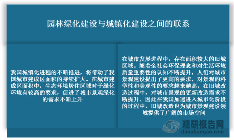 中国园林绿化行业发展深度分析与投资前景预测（2022-2029年）(图4)