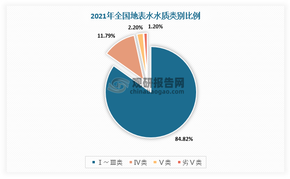 中国园林绿化行业发展深度分析与投资前景预测（2022-2029年）(图7)