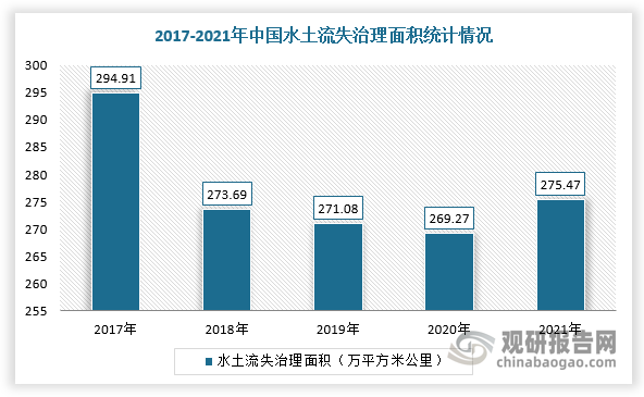 中国园林绿化行业发展深度分析与投资前景预测（2022-2029年）(图9)