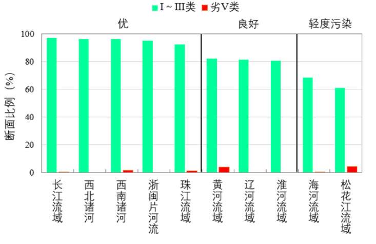 中国园林绿化行业发展深度分析与投资前景预测（2022-2029年）(图8)