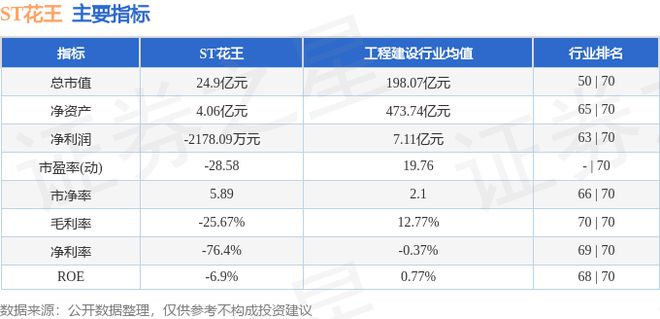 ST花王（603007）6月21日主力资金净买入30206万元(图2)