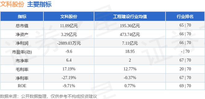文科股份（002775）6月28日主力资金净卖出204万元(图2)