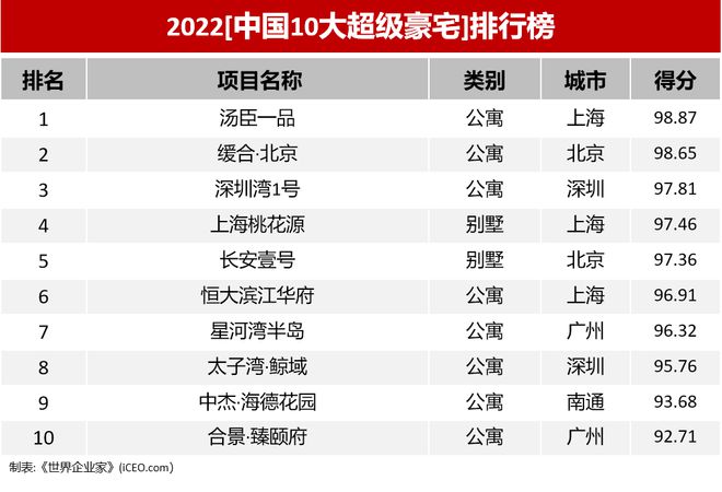 中式园林大宅【上海桃花源】售楼处官网(图4)